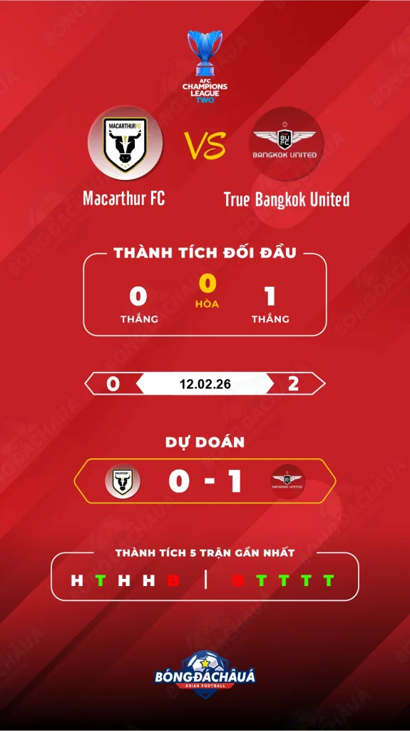 Macarthur-FC-vs-True-Bangkok-United
