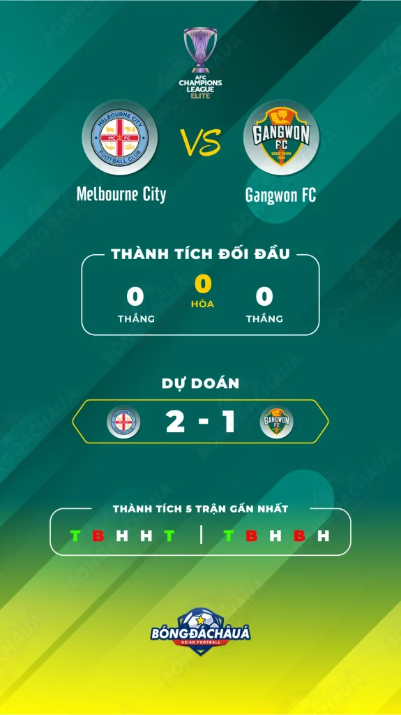 Melbourne-City-vs-Gangwon-FC