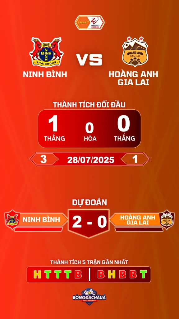 Ninh Bình đối đầu Hoàng Anh Gia Lai