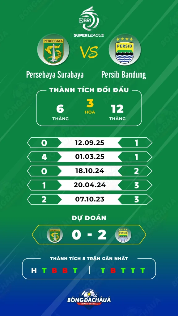 Persebaya-Surabaya-vs-Persib-Bandung_02-03
