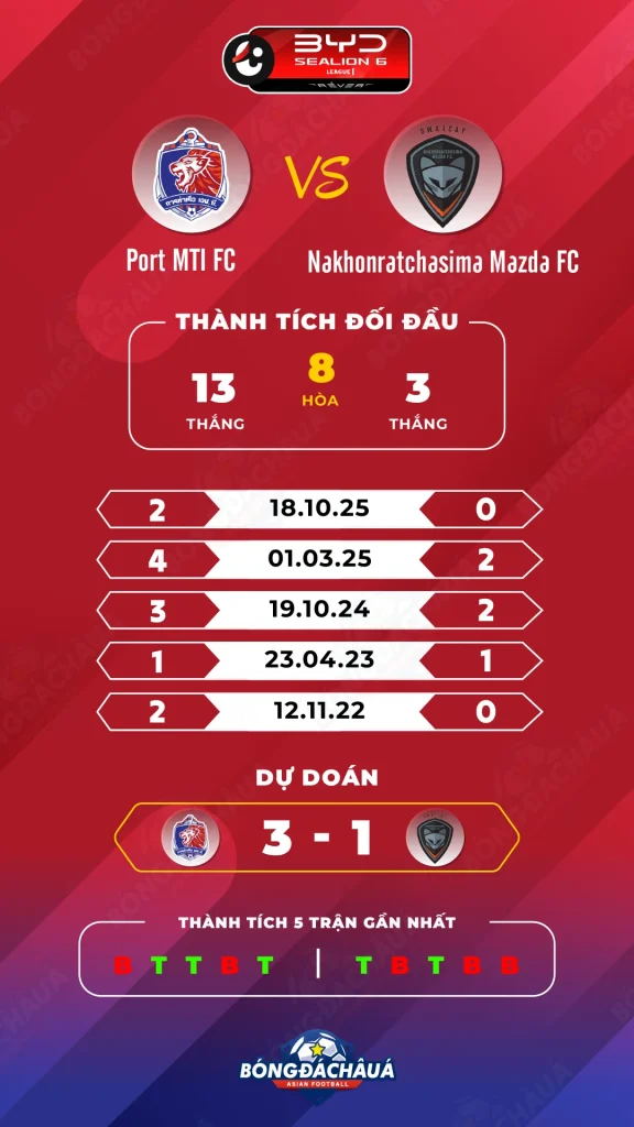Port-MTI-FC-vs-Nakhonratchasima-Mazda-FC