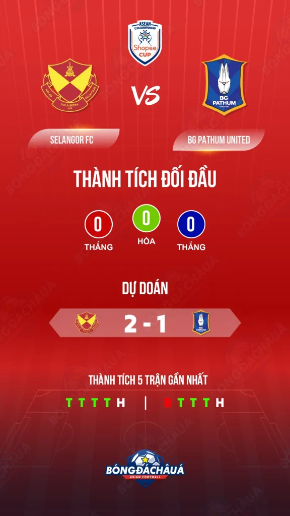 Selangor-FC-vs-BG-Pathum-United