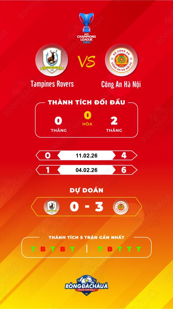 Tampines-Rovers-vs-Công-an-Hà-Nội