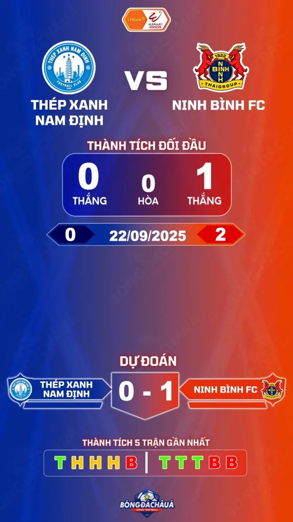 Thép Xanh Nam Định đối đầu Ninh Bình