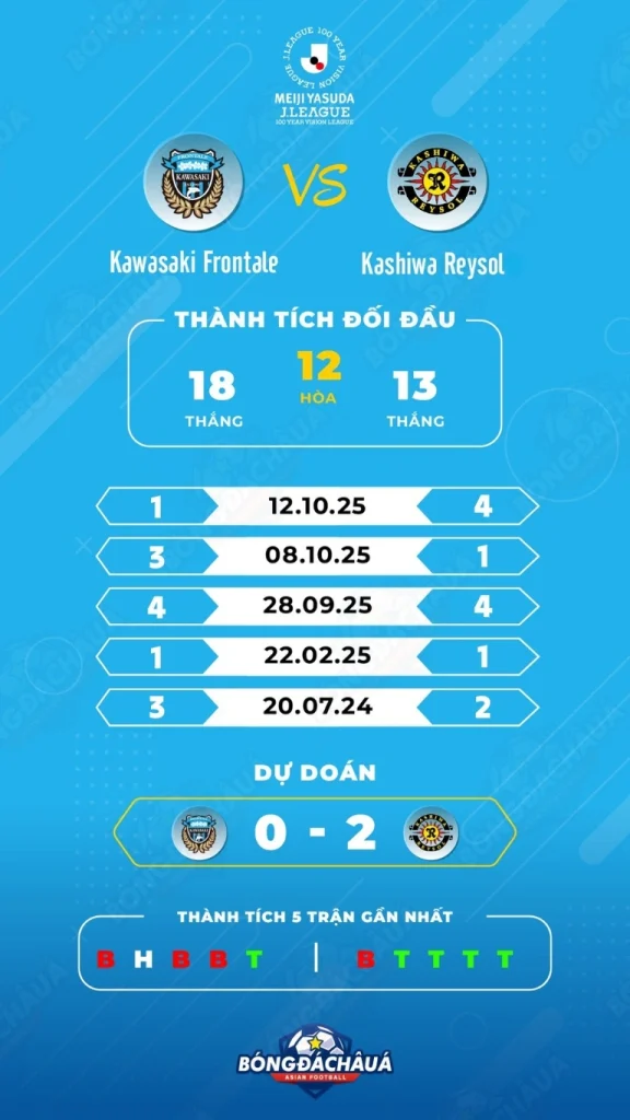 Kawasaki-Frontale-(Japan)-vs-Kashiwa-Reysol-(Japan