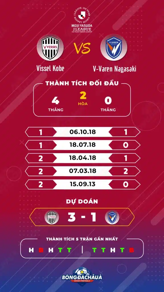 Vissel-Kobe-vs-V-Varen-Nagasaki
