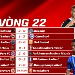 Vòng 22 Thai League 2025/26