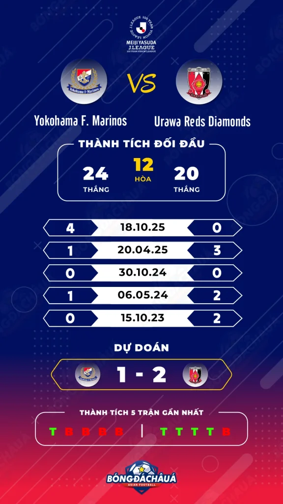 Yokohama-F.-Marinos-vs-Urawa-Reds-Diamonds