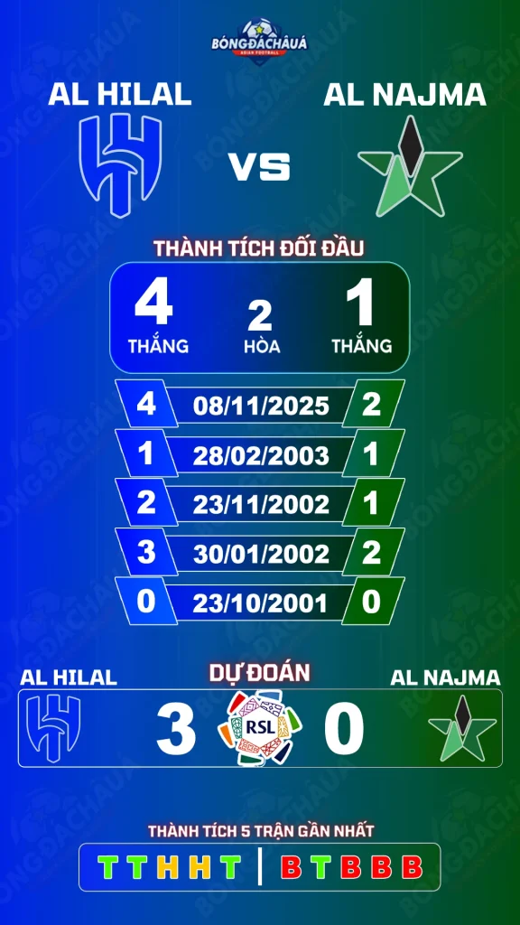 Al Hilal đối đầu Al Najma