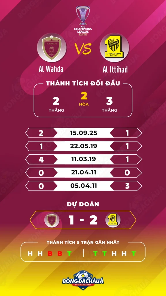 Al-Wahda-vs-Al-Ittihad