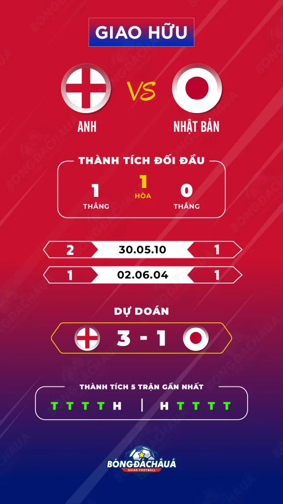 Anh-vs-Nhật-Bản