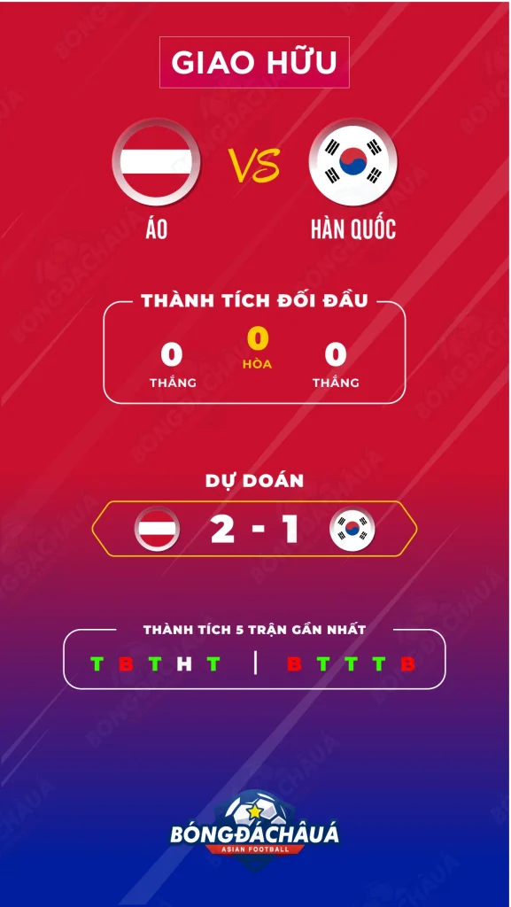 Áo-vs-Hàn-Quốc