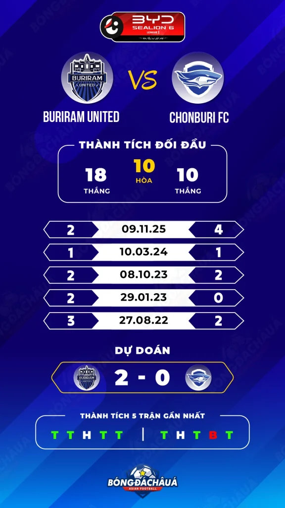 Buriram-United-vs-Chonburi-FC