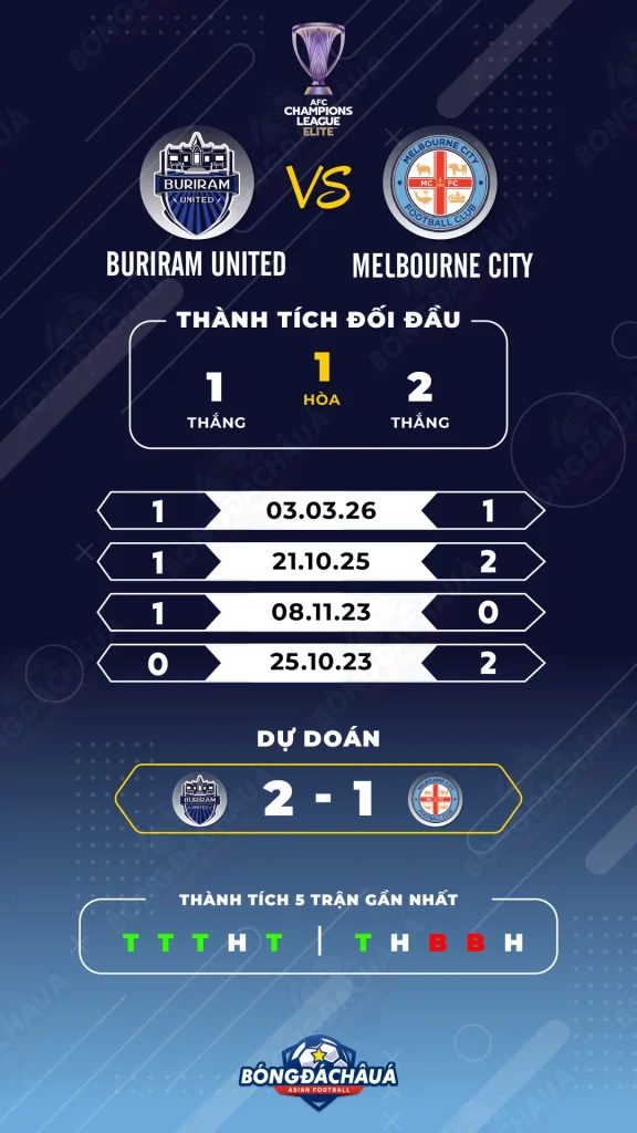 Buriram-United-vs-Melbourne-City