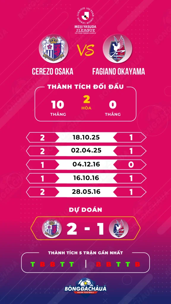 Cerezo-Osaka-vs-Shimizu-S-Pulse