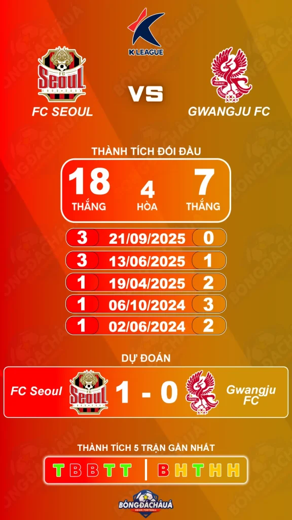 FC Seoul đối đầu Gwangju FC