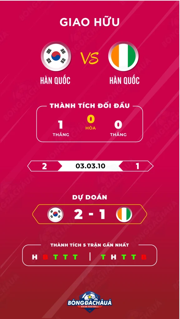Hàn-Quốc-vs-Bờ-Biển-Ngà