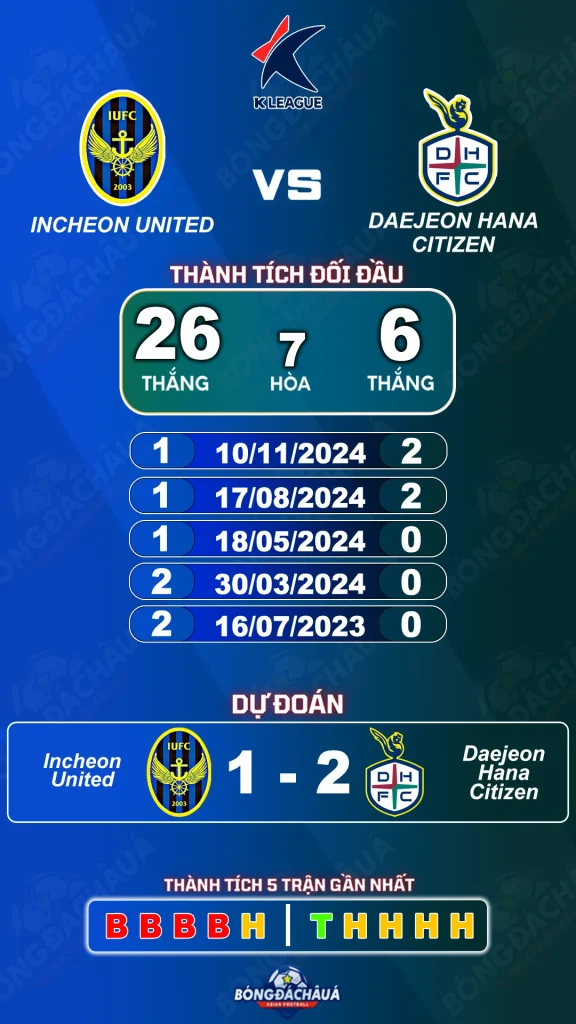 Incheon United đối đầu Daejeon Hana Citizen