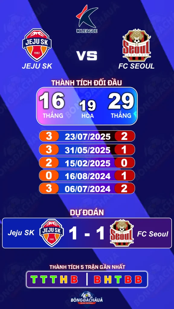 Jeju SK đối đầu Seoul