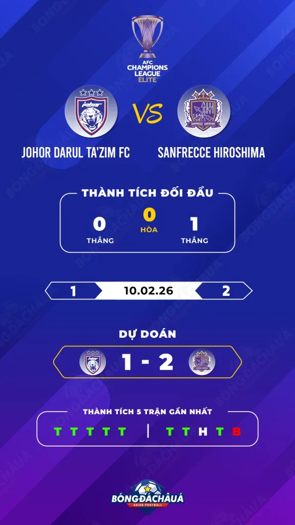 Johor-Darul-Tazim-FC-vs-Sanfrecce-Hiroshima