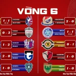 Kết Quả J1 League 2026 Vòng 6