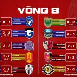 Kết Quả J1 League 2026 Vòng 8