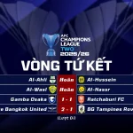 Kết Quả Lượt Đi Vòng Tứ Kết AFC Champions League Two 202526
