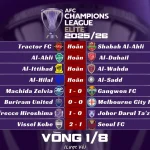 Kết Quả Lượt Về Vòng Tứ Kết AFC Champions League Two 202526