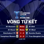 Kết Quả Lượt Về Vòng Tứ Kết AFC Champions League Two 202526
