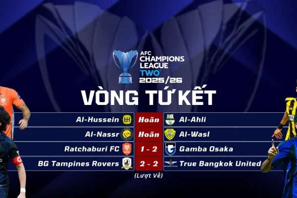 Kết Quả Lượt Về Vòng Tứ Kết AFC Champions League Two 202526