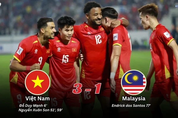 Kết Quả Trận Đấu Vòng Loại Thứ 3 Asian Cup 2027 Việt Nam 3-1 Malaysia