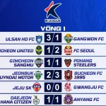 Kết Quả Vòng 1 K League 2026