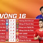 Kết Quả Vòng 16 V-League 2025/26