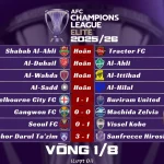 Kết Quả Vòng 1/8 Lượt Đi AFC Champions League Elite 2025/26