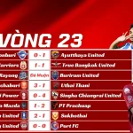 Kết Quả Vòng 23 Thai League 2025/26