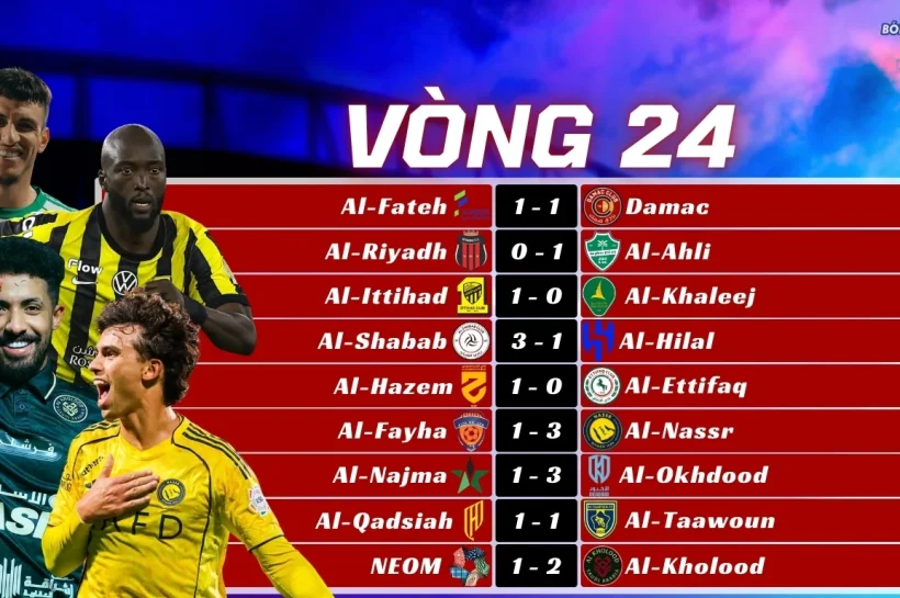 Kết Quả Vòng 24 Saudi Pro League 2025/26: Mưa Bàn Thắng Ở Derby Riyadh, Ronaldo Sút Hỏng Phạt Đền