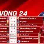 Kết Quả Vòng 24 Thai League 2025/26