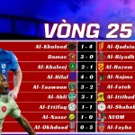 Kết Quả Vòng 25 Saudi Pro League 202526