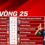 Kết Quả Vòng 25 Thai League 2025/26