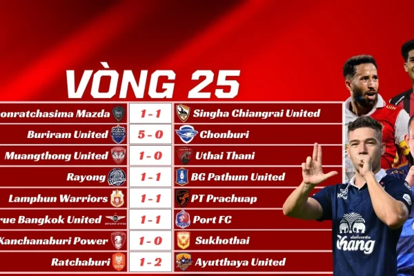 Kết Quả Vòng 25 Thai League 2025/26