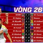 Kết Quả Vòng 26 Saudi Pro League 2025/26