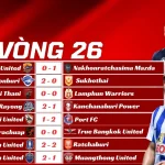 Kết Quả Vòng 26 Thai League 202526