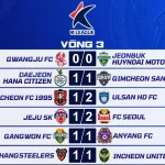 Kết Quả Vòng 3 K League 2026