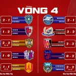 Kết Quả Vòng 4 J1 League 2026