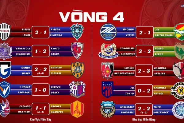 Kết Quả Vòng 4 J1 League 2026