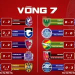 Kết Quả Vòng 7 J1 League 2026