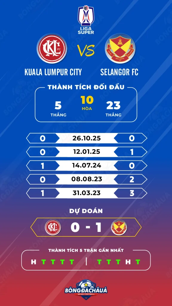 Kuala-Lumpur-City-vs-Selangor-FC