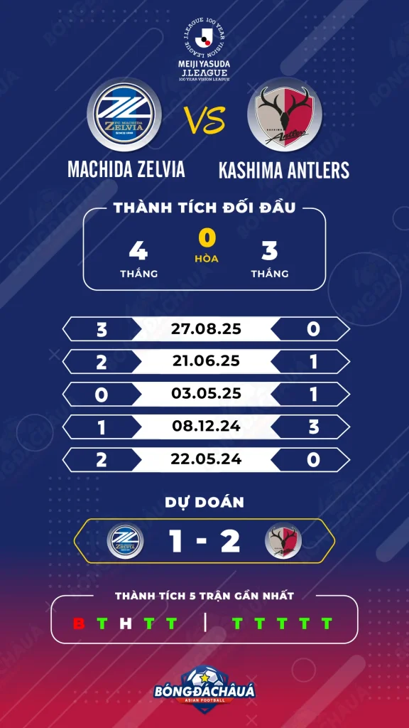 Machida-Zelvia---Kashima-Antlers