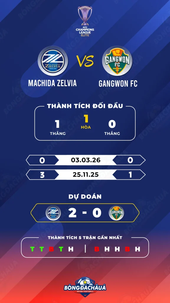 Machida-Zelvia-vs-Gangwon-FC