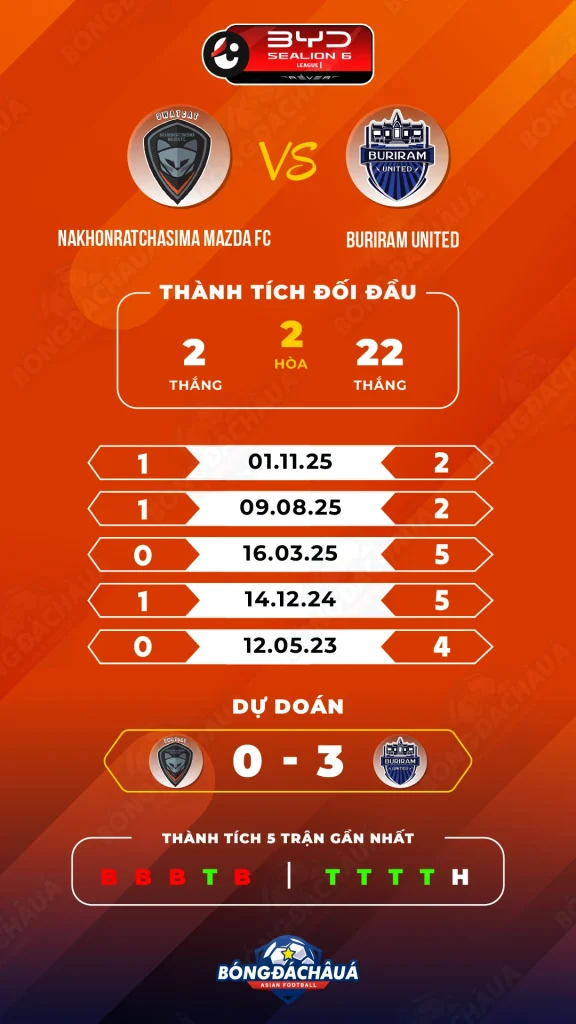 Nakhonratchasima-Mazda-FC-vs-Buriram-United